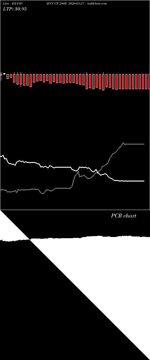  option chart ASIANPAINT CE 2800 2026-01-27 