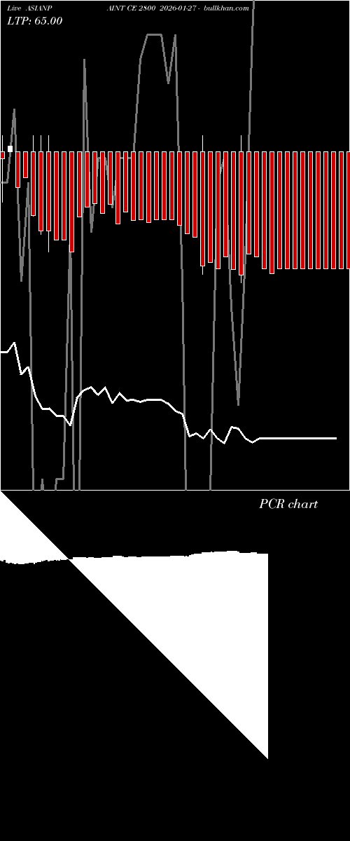  option chart ASIANPAINT CE 2800 2026-01-27 