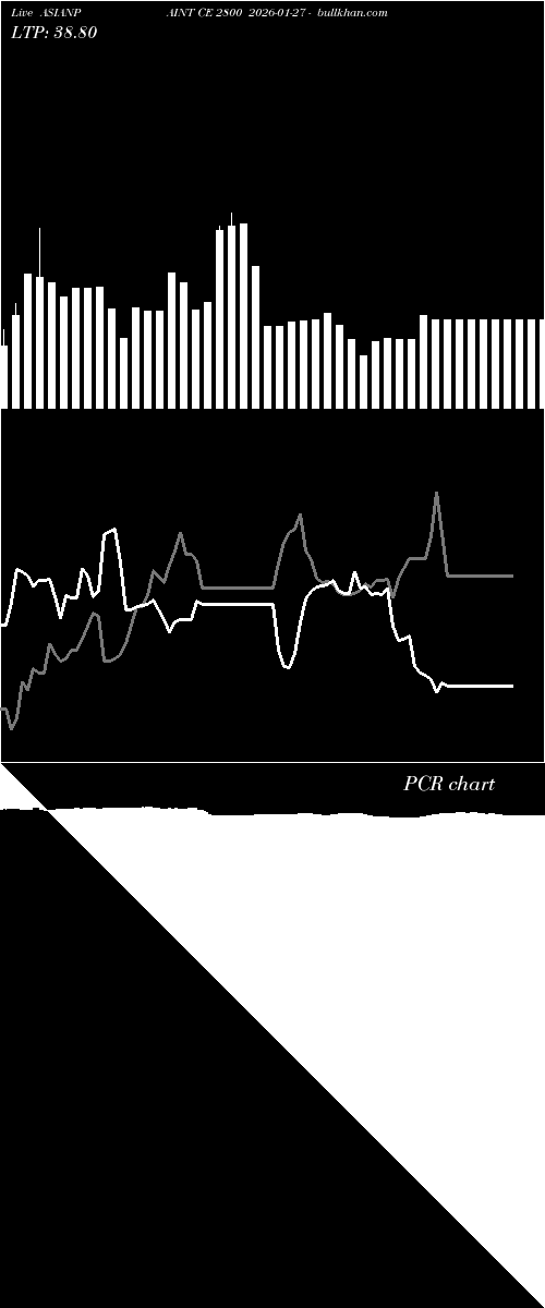  option chart ASIANPAINT CE 2800 2026-01-27 