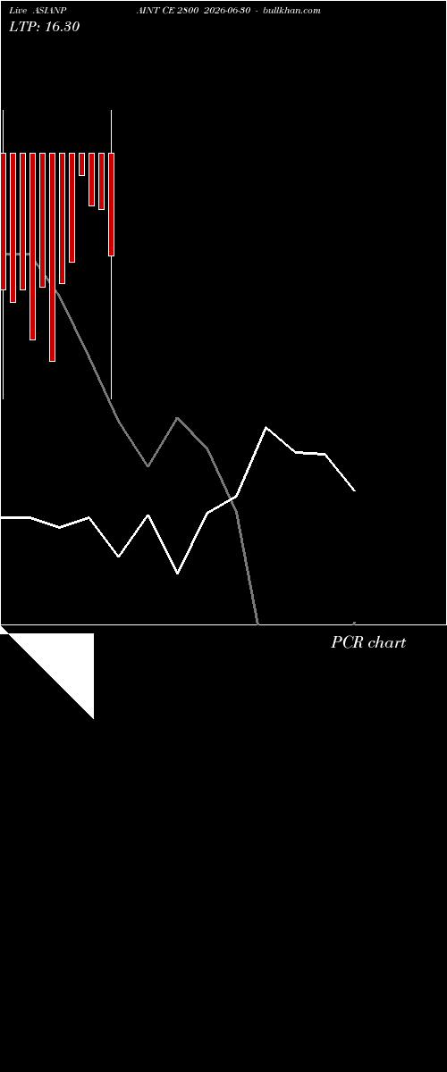 option chart ASIANPAINT CE 2800 2026-06-30 