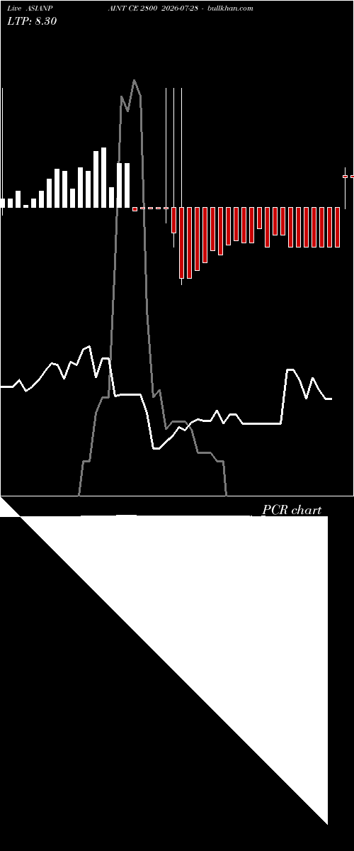  option chart ASIANPAINT CE 2800 2026-07-28 