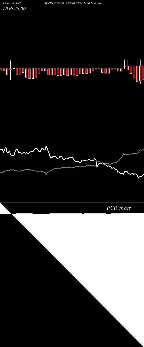  option chart ASIANPAINT CE 2800 2026-08-25 