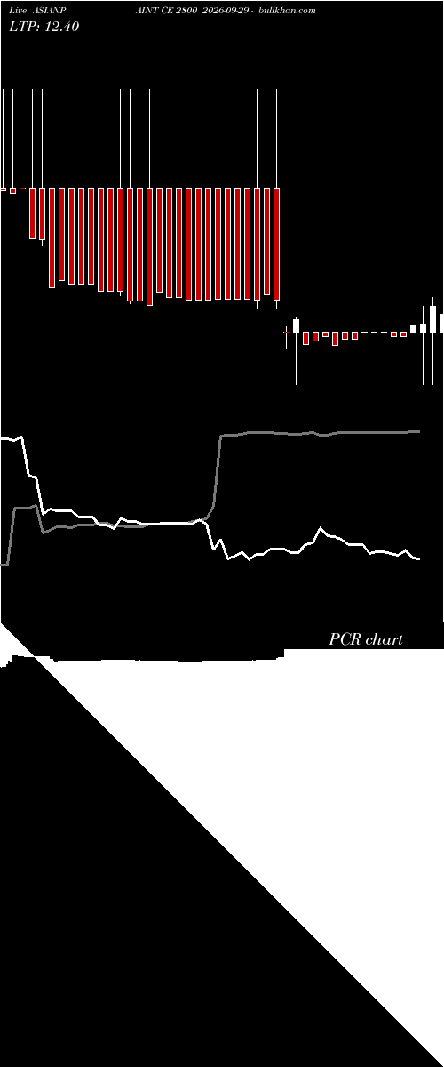  option chart ASIANPAINT CE 2800 2026-09-29 