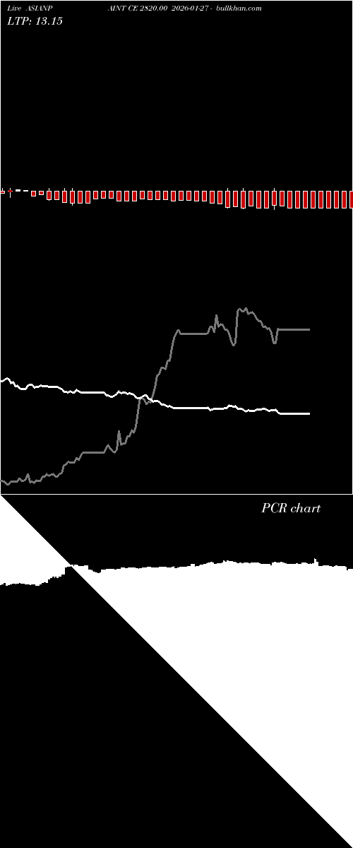  option chart ASIANPAINT CE 2820.00 2026-01-27 