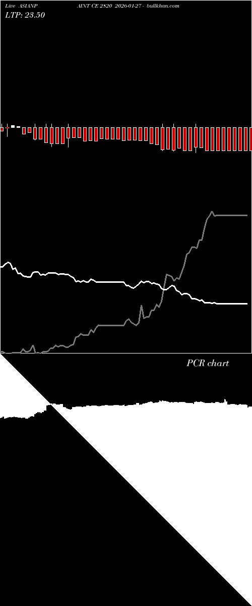  option chart ASIANPAINT CE 2820 2026-01-27 