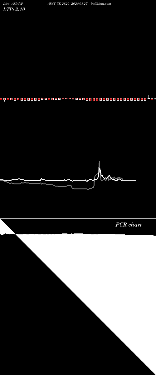  option chart ASIANPAINT CE 2820 2026-01-27 
