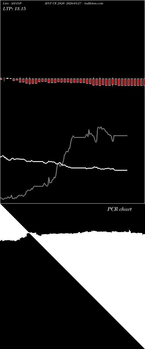 option chart ASIANPAINT CE 2820 2026-01-27 