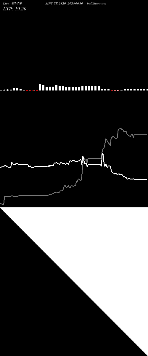  option chart ASIANPAINT CE 2820 2026-06-30 