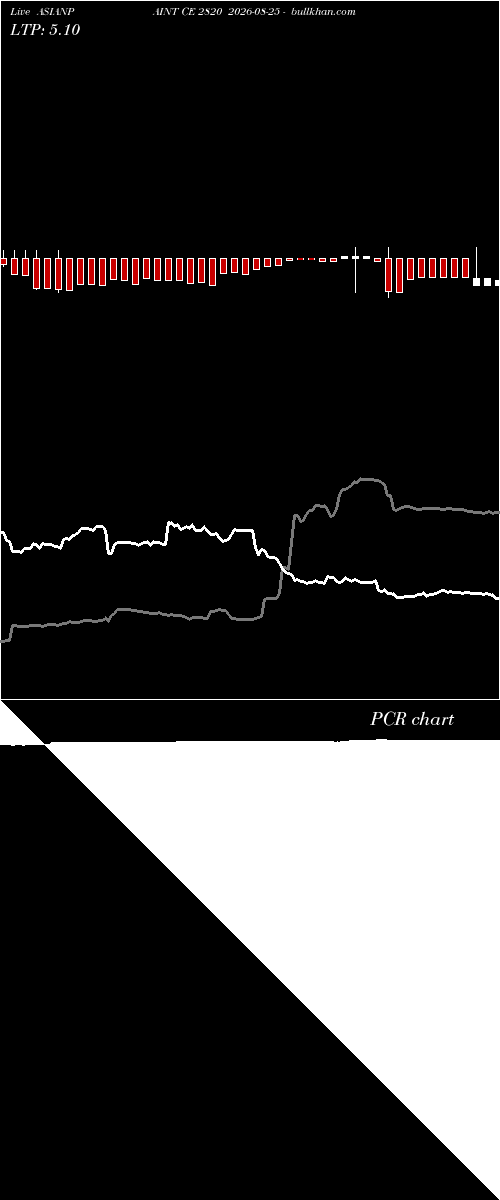  option chart ASIANPAINT CE 2820 2026-08-25 