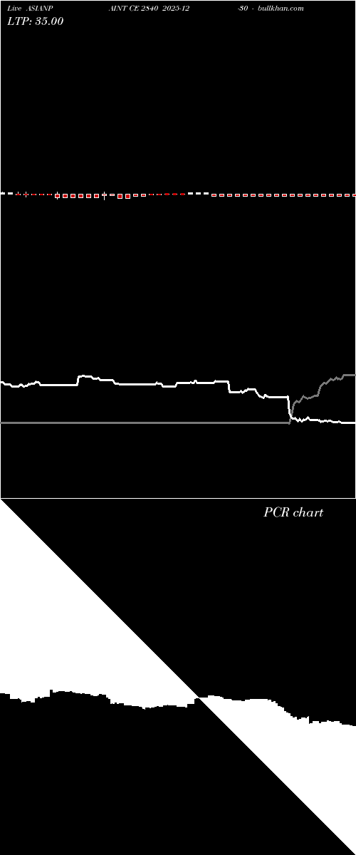  option chart ASIANPAINT CE 2840 2025-12-30 