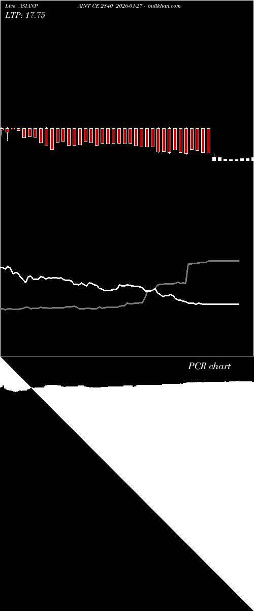  option chart ASIANPAINT CE 2840 2026-01-27 