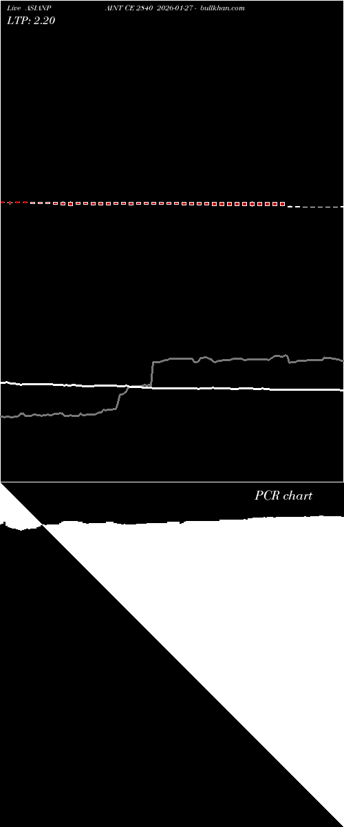 option chart ASIANPAINT CE 2840 2026-01-27 