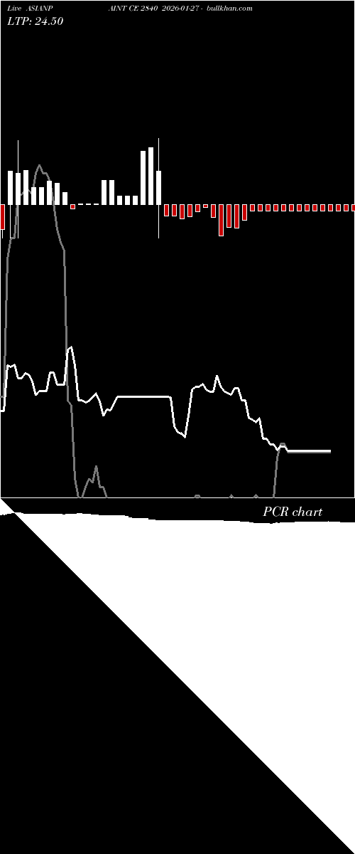  option chart ASIANPAINT CE 2840 2026-01-27 