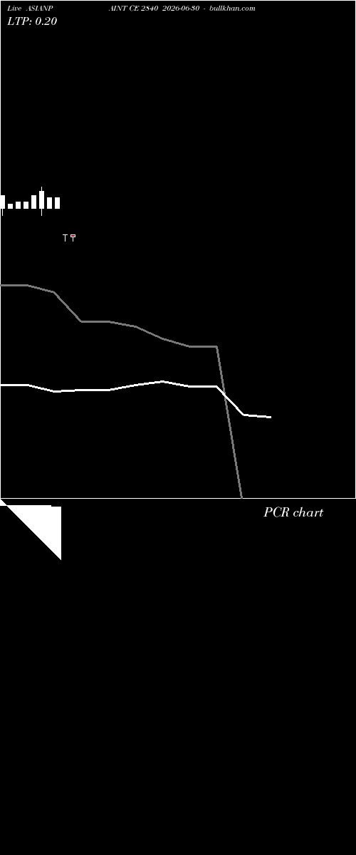  option chart ASIANPAINT CE 2840 2026-06-30 