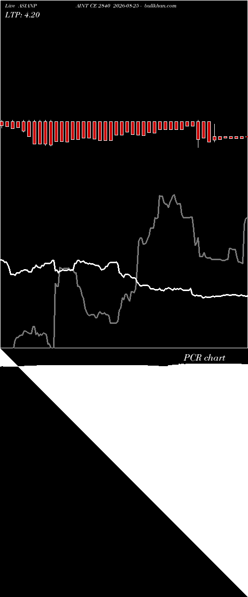  option chart ASIANPAINT CE 2840 2026-08-25 
