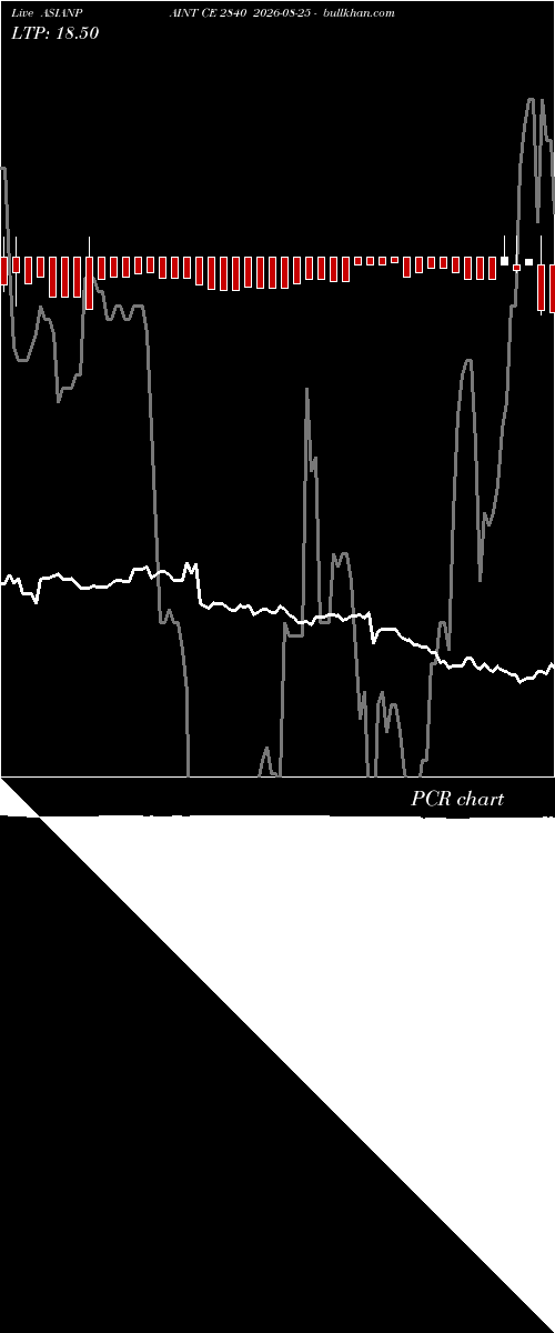  option chart ASIANPAINT CE 2840 2026-08-25 