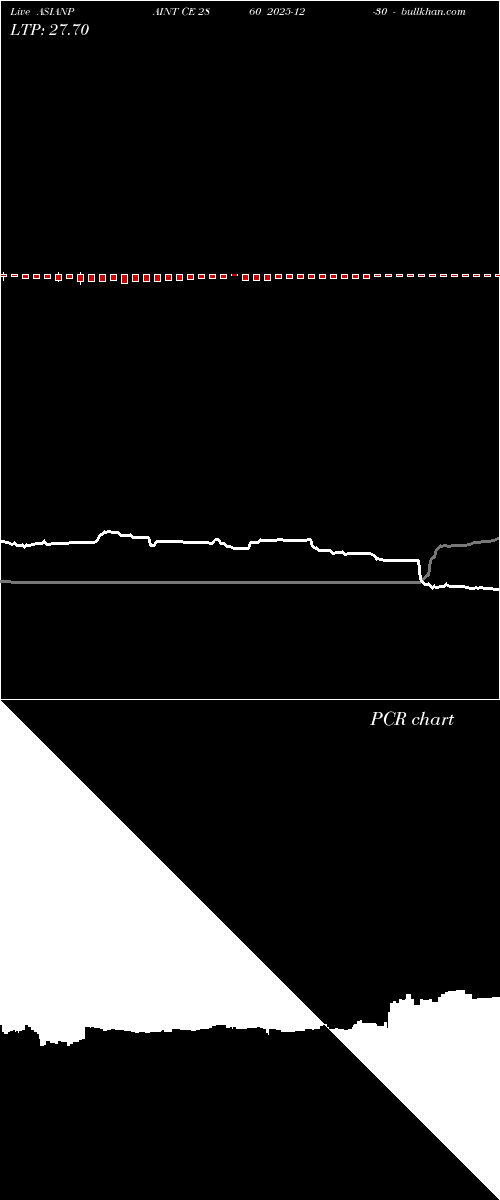  option chart ASIANPAINT CE 2860 2025-12-30 