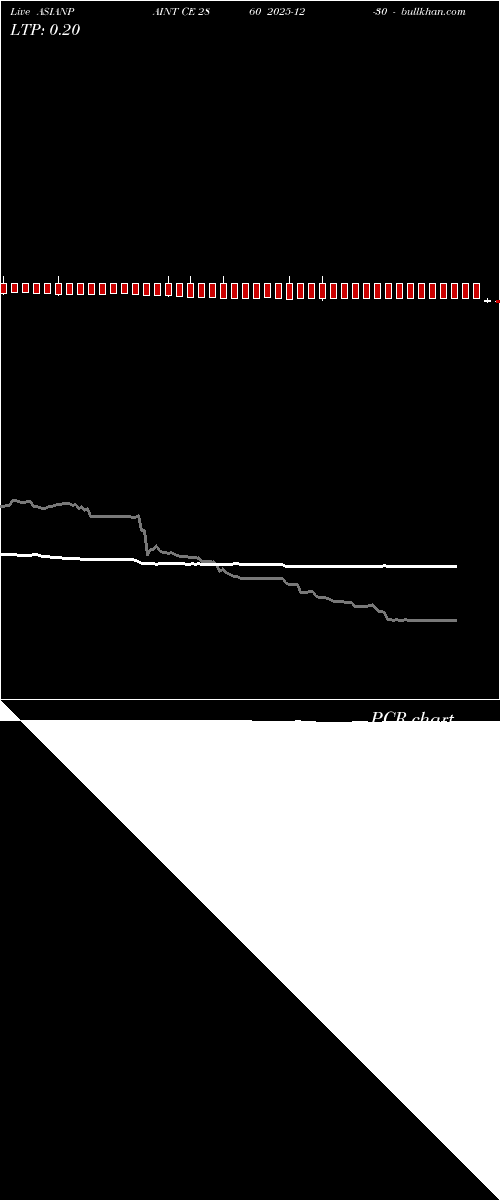  option chart ASIANPAINT CE 2860 2025-12-30 