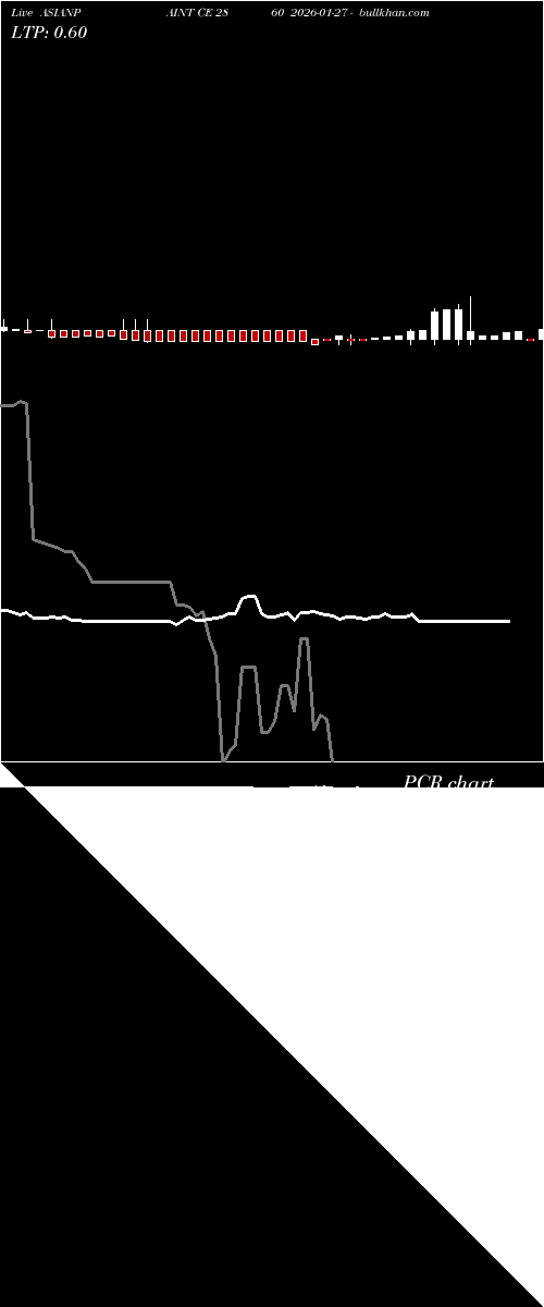  option chart ASIANPAINT CE 2860 2026-01-27 