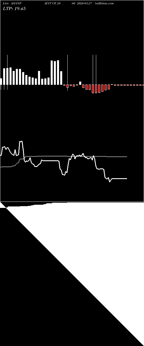  option chart ASIANPAINT CE 2860 2026-01-27 
