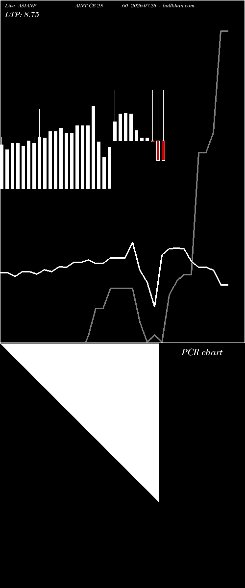  option chart ASIANPAINT CE 2860 2026-07-28 