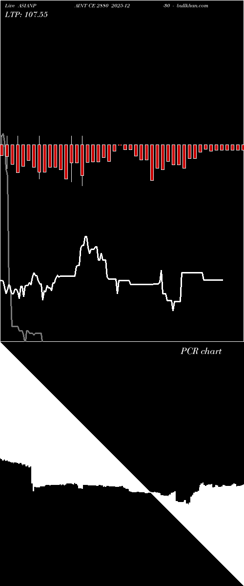  option chart ASIANPAINT CE 2880 2025-12-30 