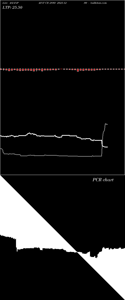  option chart ASIANPAINT CE 2880 2025-12-30 