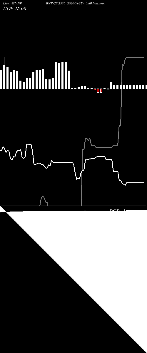  option chart ASIANPAINT CE 2880 2026-01-27 