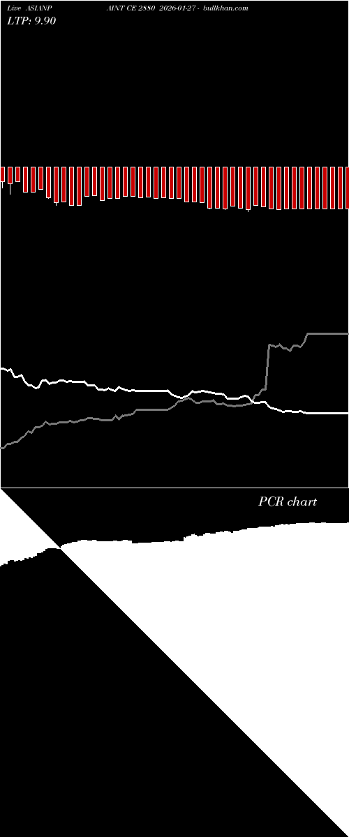  option chart ASIANPAINT CE 2880 2026-01-27 