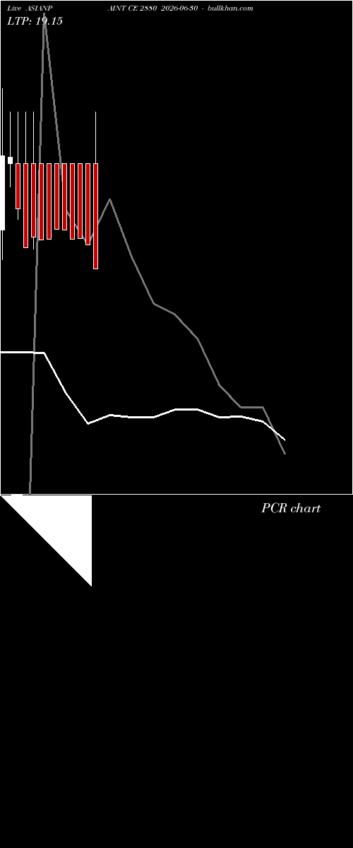  option chart ASIANPAINT CE 2880 2026-06-30 