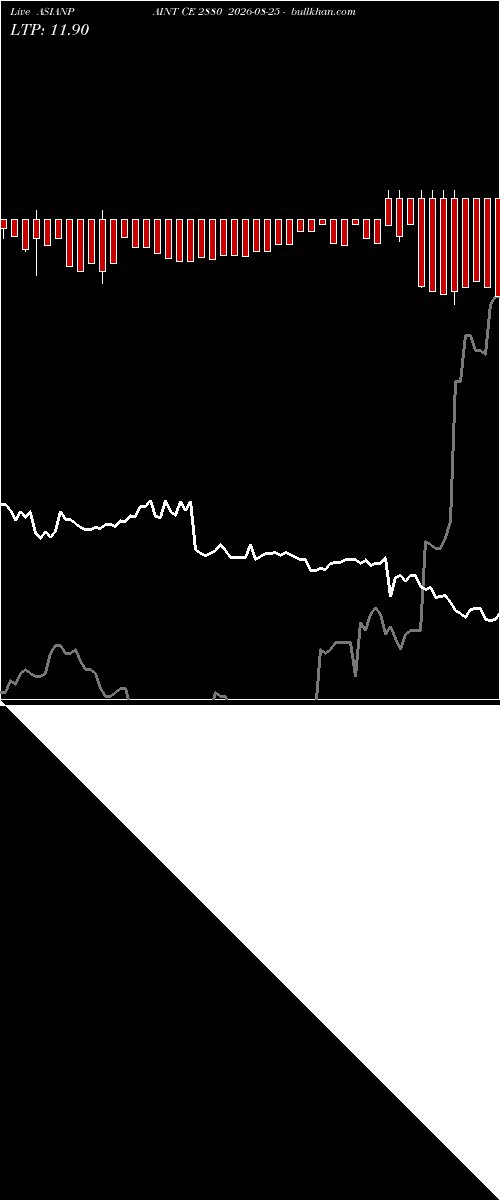  option chart ASIANPAINT CE 2880 2026-08-25 