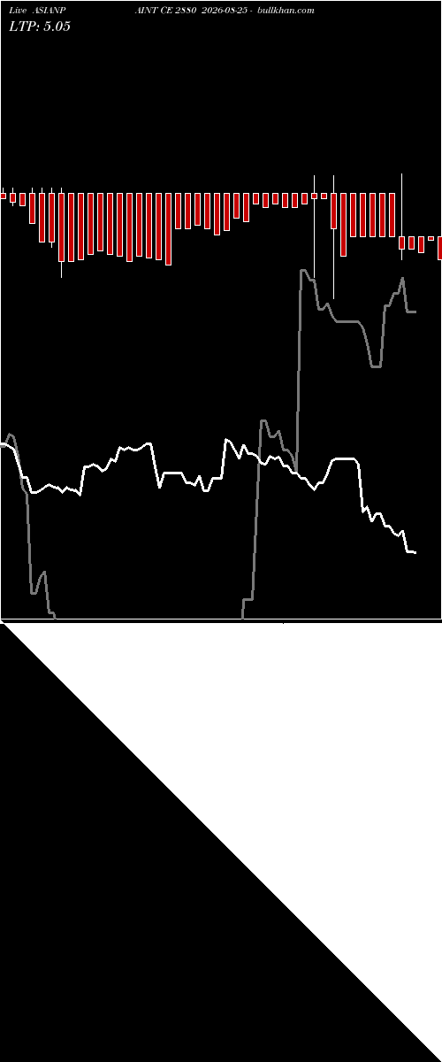  option chart ASIANPAINT CE 2880 2026-08-25 