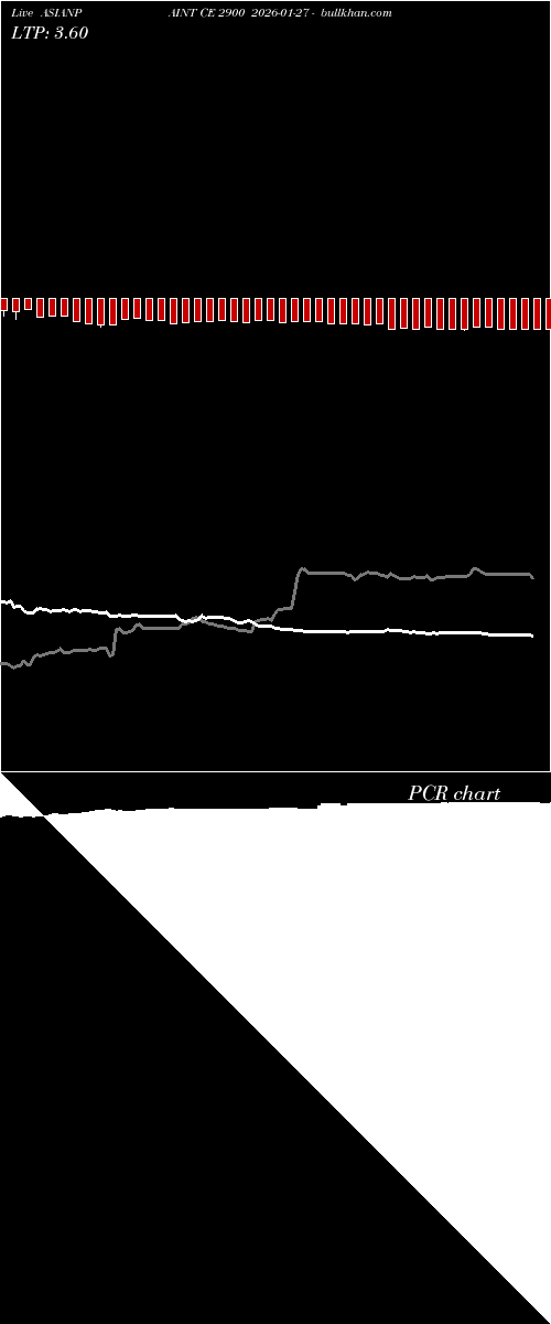  option chart ASIANPAINT CE 2900 2026-01-27 
