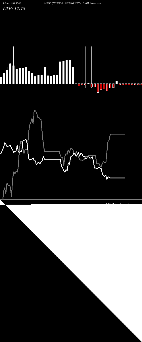  option chart ASIANPAINT CE 2900 2026-01-27 