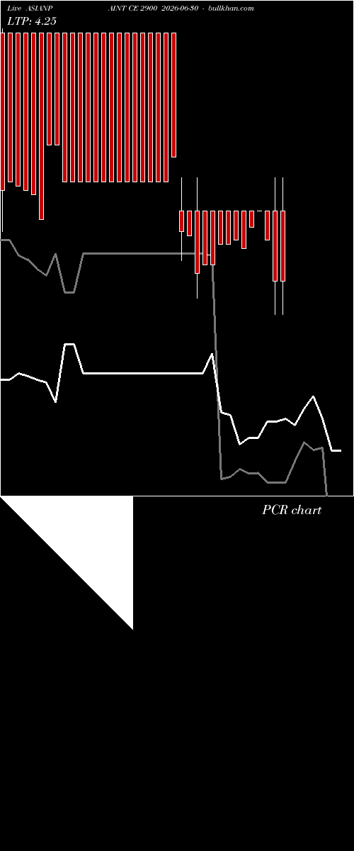  option chart ASIANPAINT CE 2900 2026-06-30 
