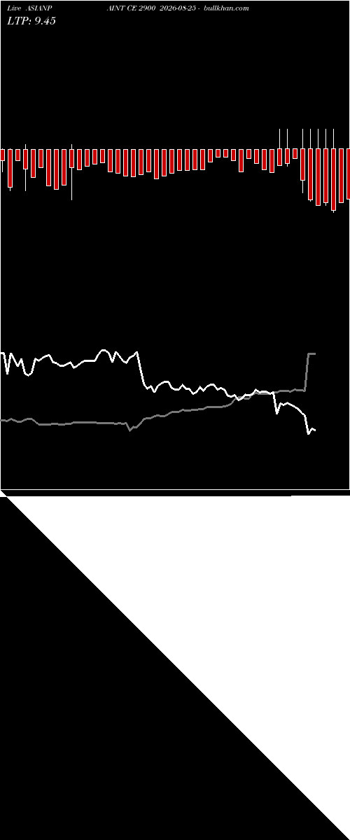  option chart ASIANPAINT CE 2900 2026-08-25 