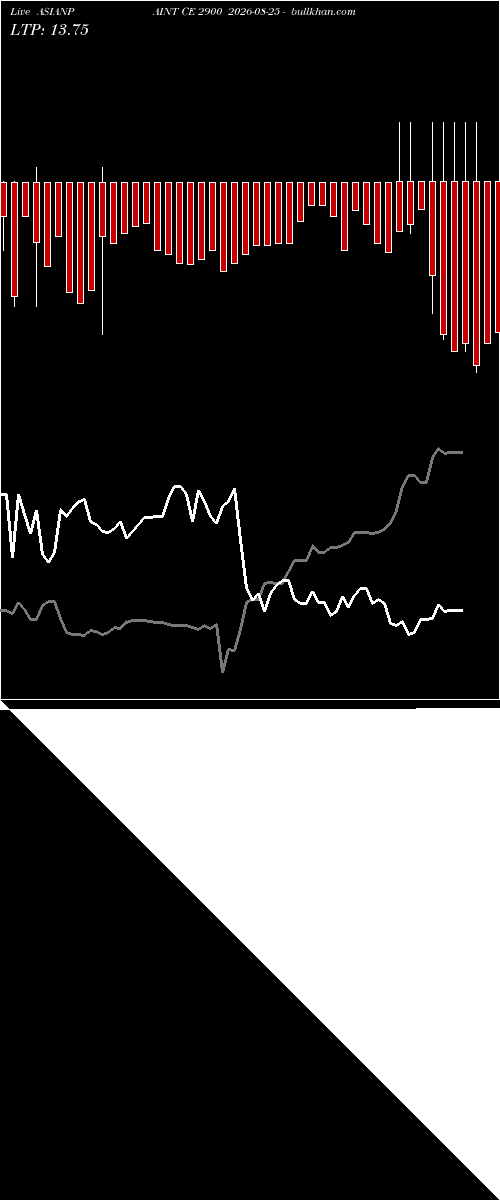  option chart ASIANPAINT CE 2900 2026-08-25 