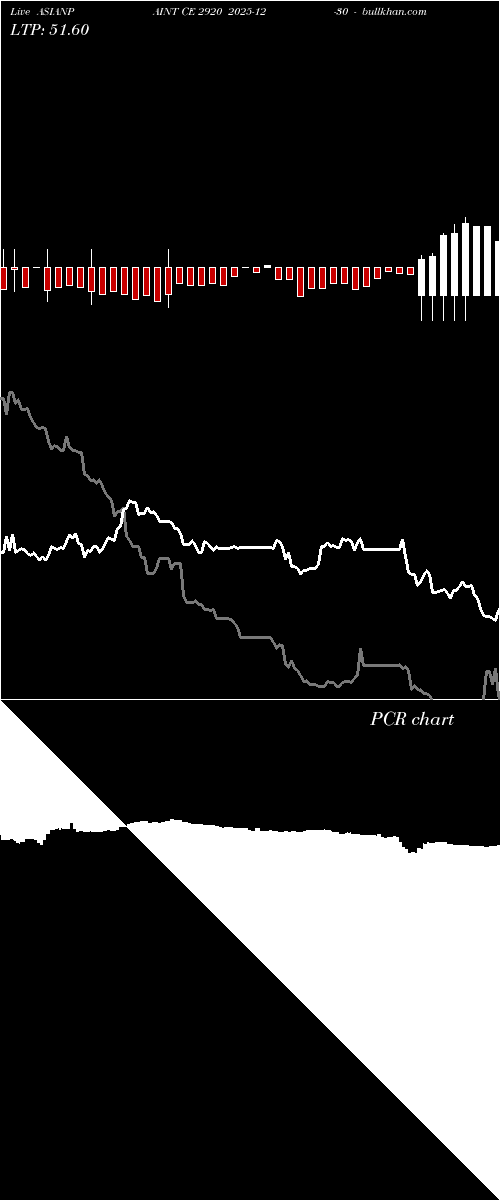  option chart ASIANPAINT CE 2920 2025-12-30 