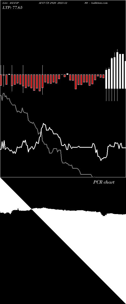  option chart ASIANPAINT CE 2920 2025-12-30 