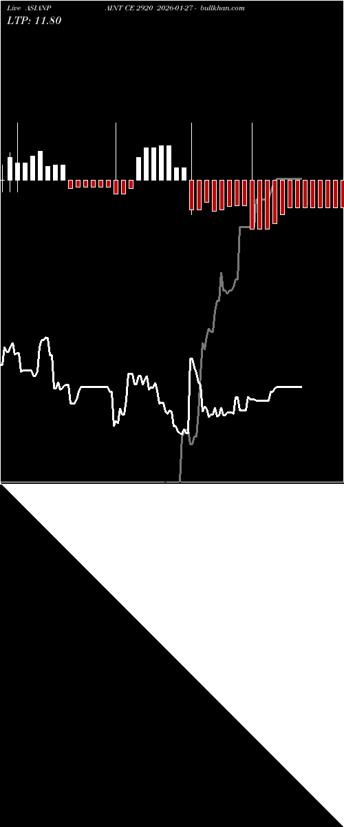  option chart ASIANPAINT CE 2920 2026-01-27 