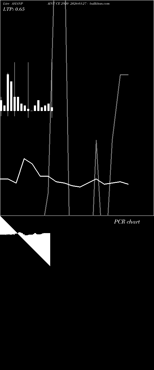  option chart ASIANPAINT CE 2920 2026-01-27 