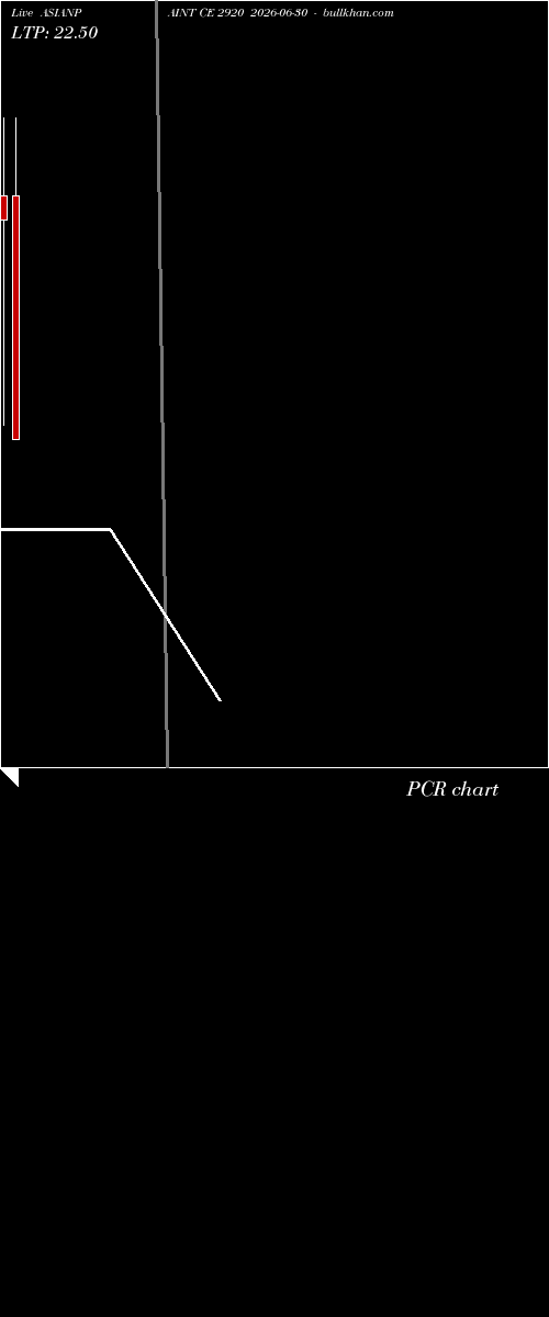  option chart ASIANPAINT CE 2920 2026-06-30 