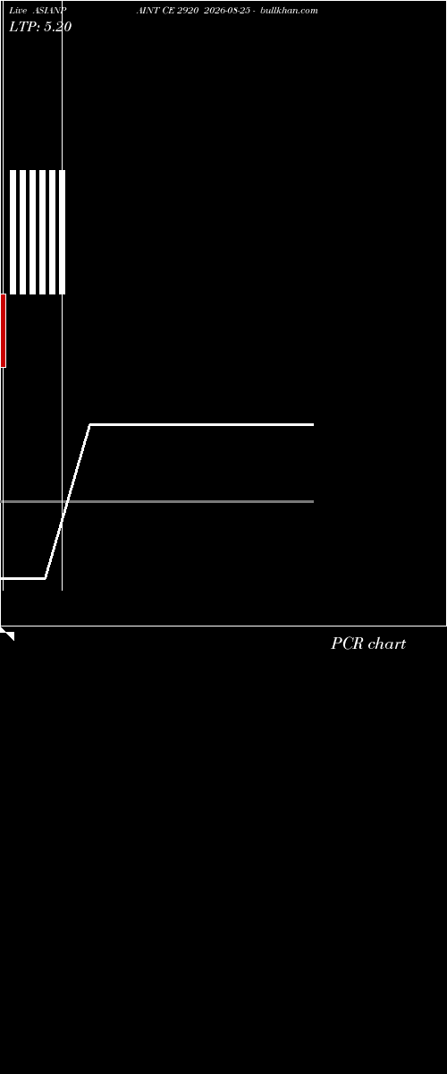  option chart ASIANPAINT CE 2920 2026-08-25 