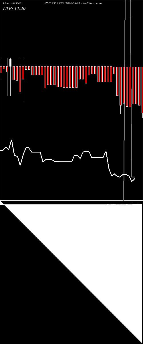  option chart ASIANPAINT CE 2920 2026-08-25 