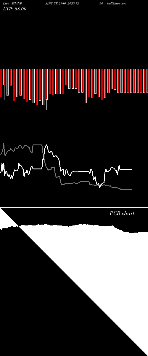  option chart ASIANPAINT CE 2940 2025-12-30 
