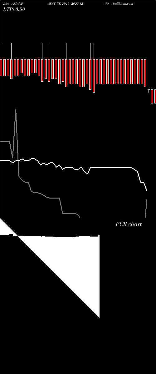  option chart ASIANPAINT CE 2940 2025-12-30 