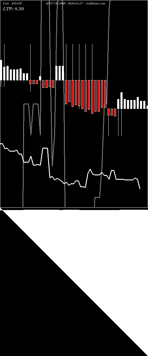  option chart ASIANPAINT CE 2940 2026-01-27 