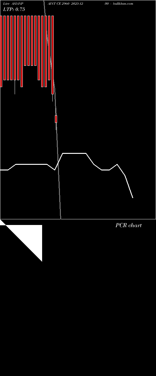  option chart ASIANPAINT CE 2960 2025-12-30 