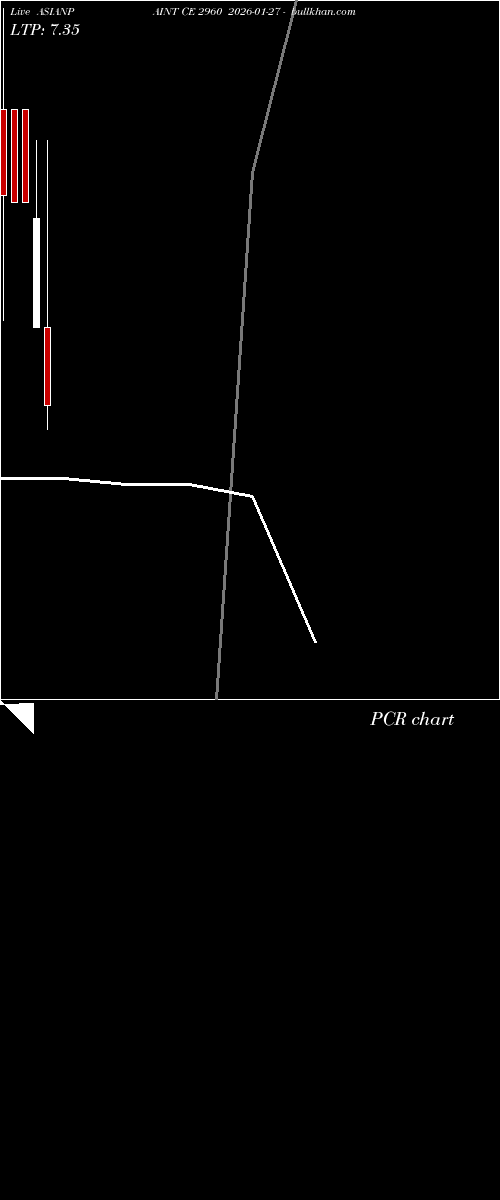  option chart ASIANPAINT CE 2960 2026-01-27 