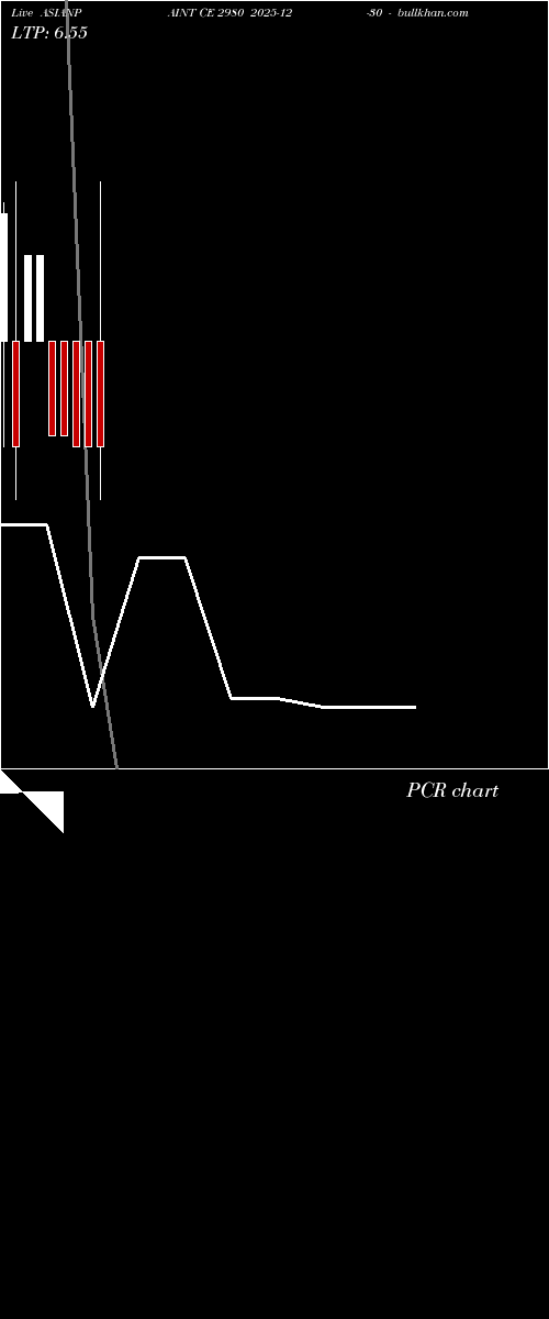  option chart ASIANPAINT CE 2980 2025-12-30 